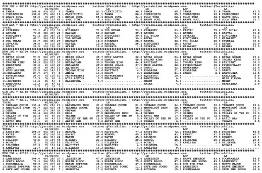 driverCard.08.10.2014.ISTANBUL-0