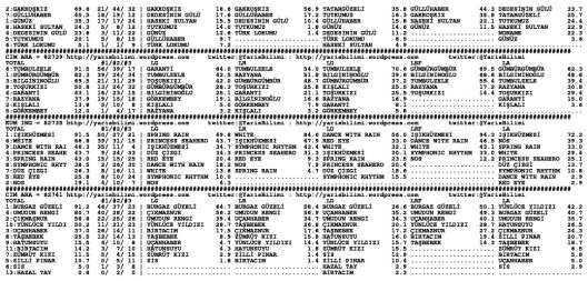 driverCard.09.10.2014.IZMIR-1