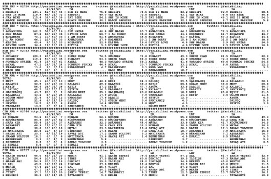 driverCard.10.10.2014.ISTANBUL-0