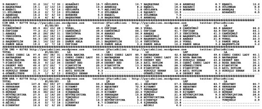 driverCard.11.10.2014.ANKARA-1