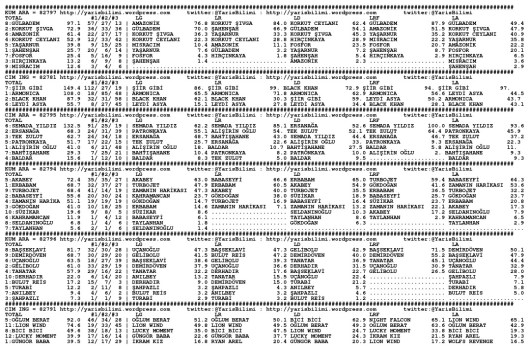 driverCard.12.10.2014.ISTANBUL-0