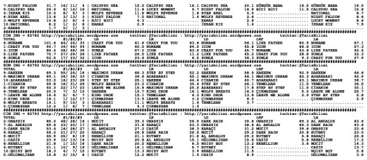 driverCard.12.10.2014.ISTANBUL-1