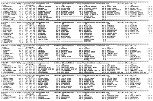 driverCard.13.10.2014.IZMIR-0