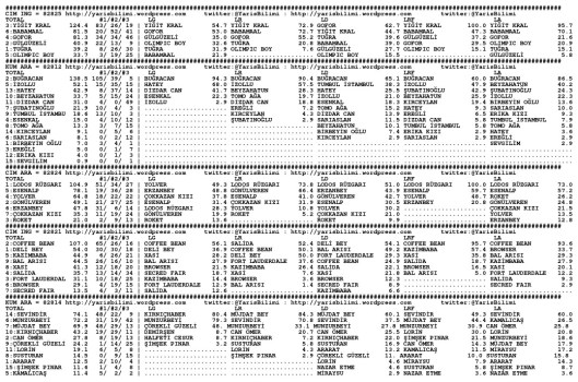 driverCard.14.10.2014.ADANA-0