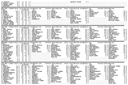 driverCard.14.10.2014.ADANA-1