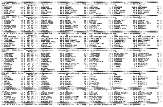 driverCard.14.10.2014.ANKARA-0