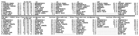 driverCard.14.10.2014.ANKARA-1