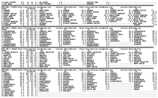 driverCard.16.10.2014.DIYARBAKIR-1