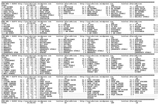 driverCard.17.10.2014.BURSA-0