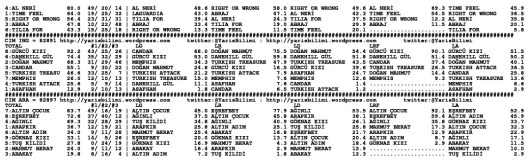 driverCard.18.10.2014.ANKARA-1