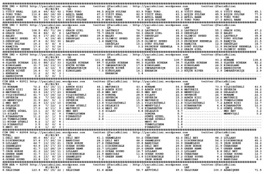 driverCard.19.10.2014.ADANA-0