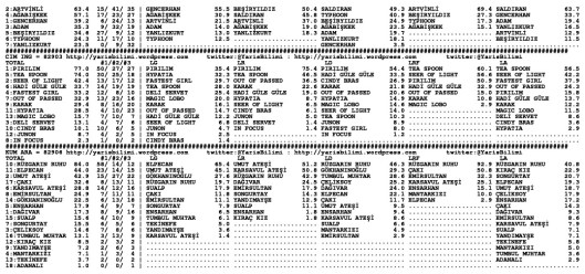 driverCard.19.10.2014.ADANA-1