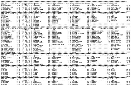 driverCard.19.10.2014.ISTANBUL-0