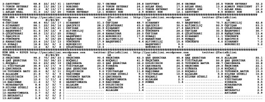 driverCard.20.10.2014.BURSA-1