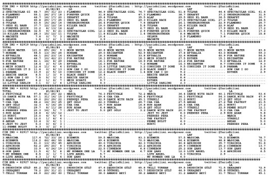 driverCard.20.10.2014.IZMIR-0