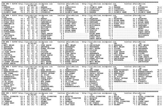 driverCard.21.10.2014.ADANA-0