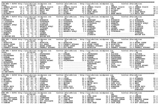 driverCard.21.10.2014.ANKARA-0