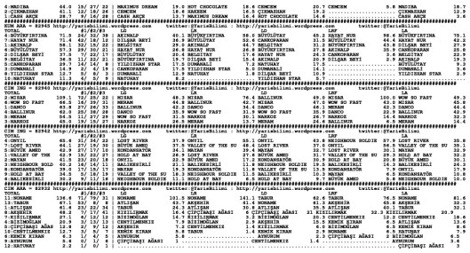 driverCard.21.10.2014.ANKARA-1