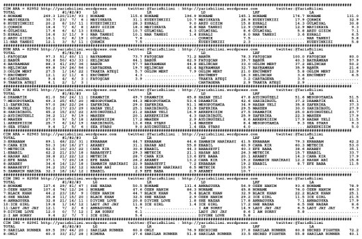 driverCard.22.10.2014.ISTANBUL-0