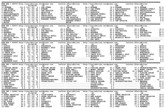 driverCard.23.10.2014.DIYARBAKIR-0