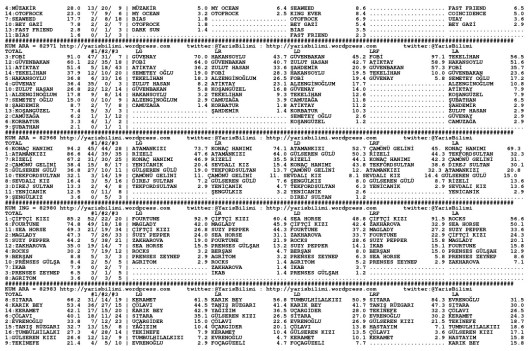 driverCard.23.10.2014.DIYARBAKIR-1
