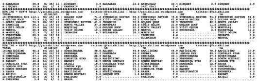 driverCard.23.10.2014.IZMIR-1