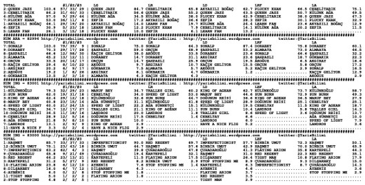 driverCard.24.10.2014.BURSA-1