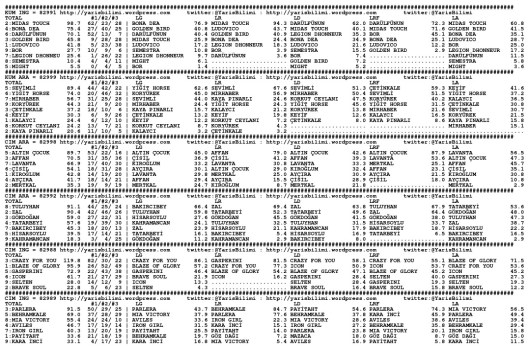 driverCard.24.10.2014.ISTANBUL-0