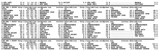 driverCard.24.10.2014.ISTANBUL-1