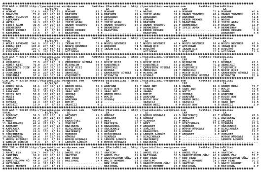 driverCard.25.10.2014.ISTANBUL-0