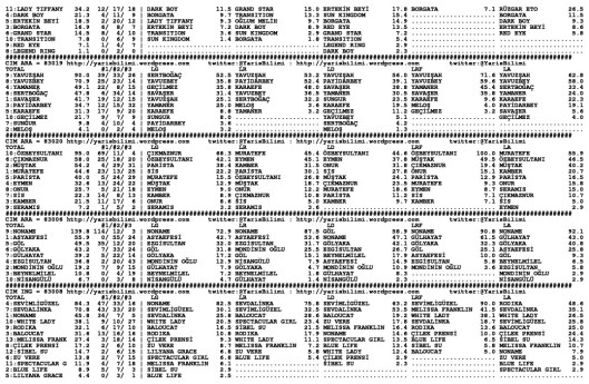 driverCard.25.10.2014.IZMIR-1