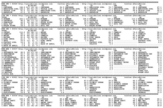 driverCard.26.10.2014.ADANA-0