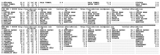 driverCard.26.10.2014.ADANA-1