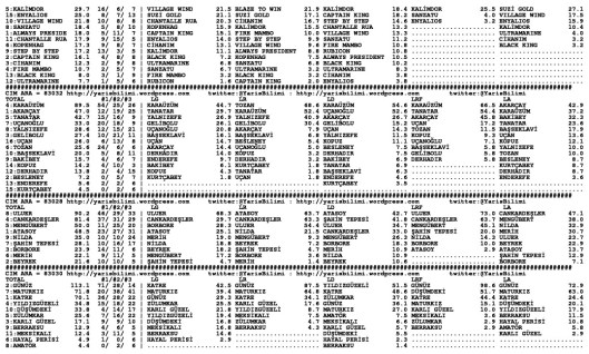 driverCard.26.10.2014.ANKARA-1