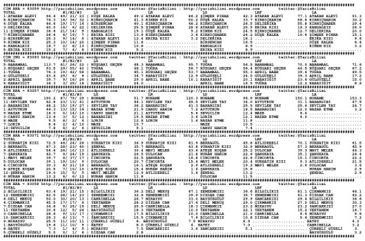 driverCard.28.10.2014.ADANA-0