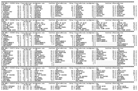 driverCard.28.10.2014.ANKARA-0