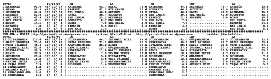 driverCard.29.10.2014.ELAZIG-1