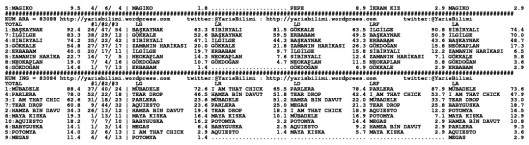 driverCard.29.10.2014.ISTANBUL-1