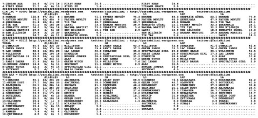 driverCard.30.10.2014.IZMIR-1