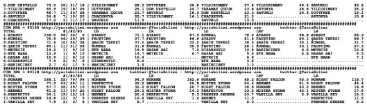 driverCard.31.10.2014.ISTANBUL-1