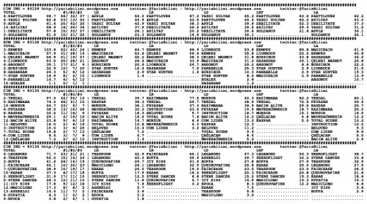 driverCard.01.11.2014.ADANA