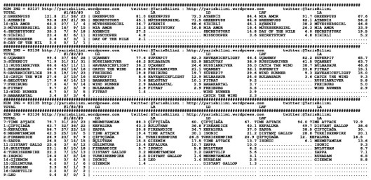 driverCard.01.11.2014.KOCAELI
