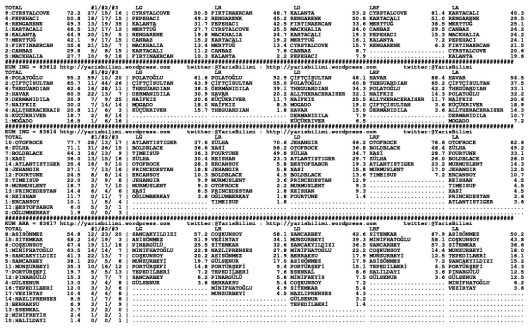 driverCard.01.12.2014.URFA-1