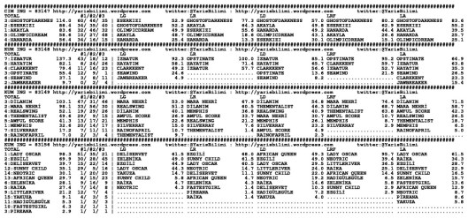 driverCard.02.11.2014.ADANA