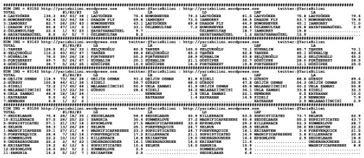 driverCard.02.11.2014.IZMIR