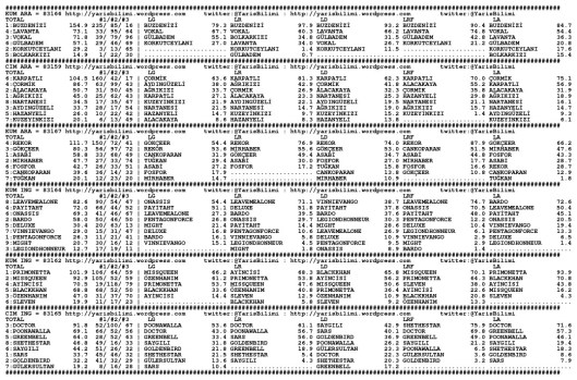 driverCard.03.11.2014.ISTANBUL-0