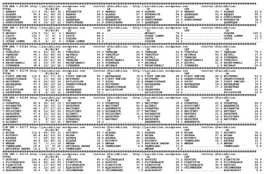 driverCard.04.11.2014.ANKARA-0