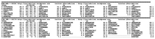 driverCard.04.11.2014.ANKARA-1