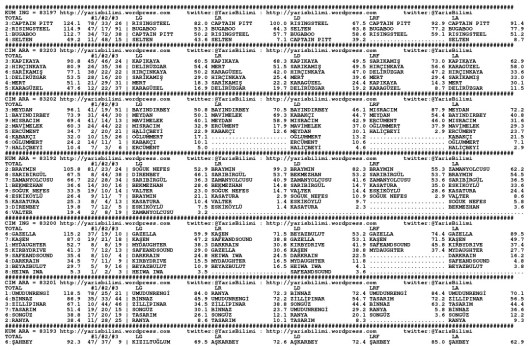 driverCard.05.11.2014.ISTANBUL-0