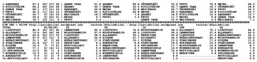 driverCard.05.11.2014.ISTANBUL-1